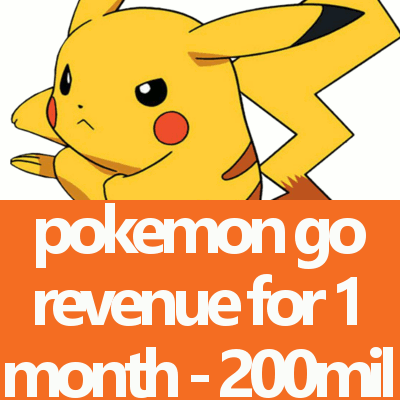pokemon go revenue is 200mil fi