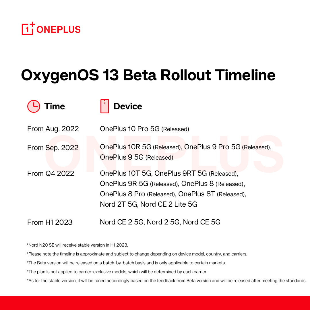 oneplus-android-13-beta-schedule-1