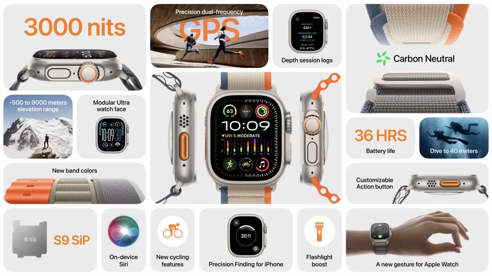 apple-watch-ultra-2-vs-1-features