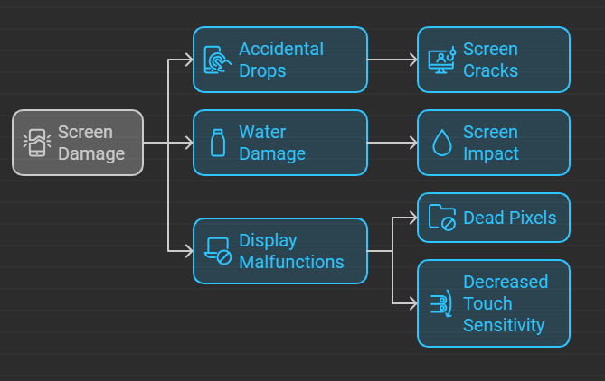 Phone-damaged-Screen-Common-Reasons.png